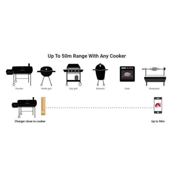 Wireless thermometer Meater Plus thermomètre wireless barbecue