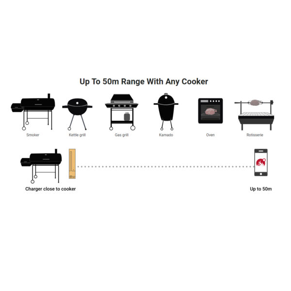 Wireless thermometer Meater Plus thermomètre wireless barbecue