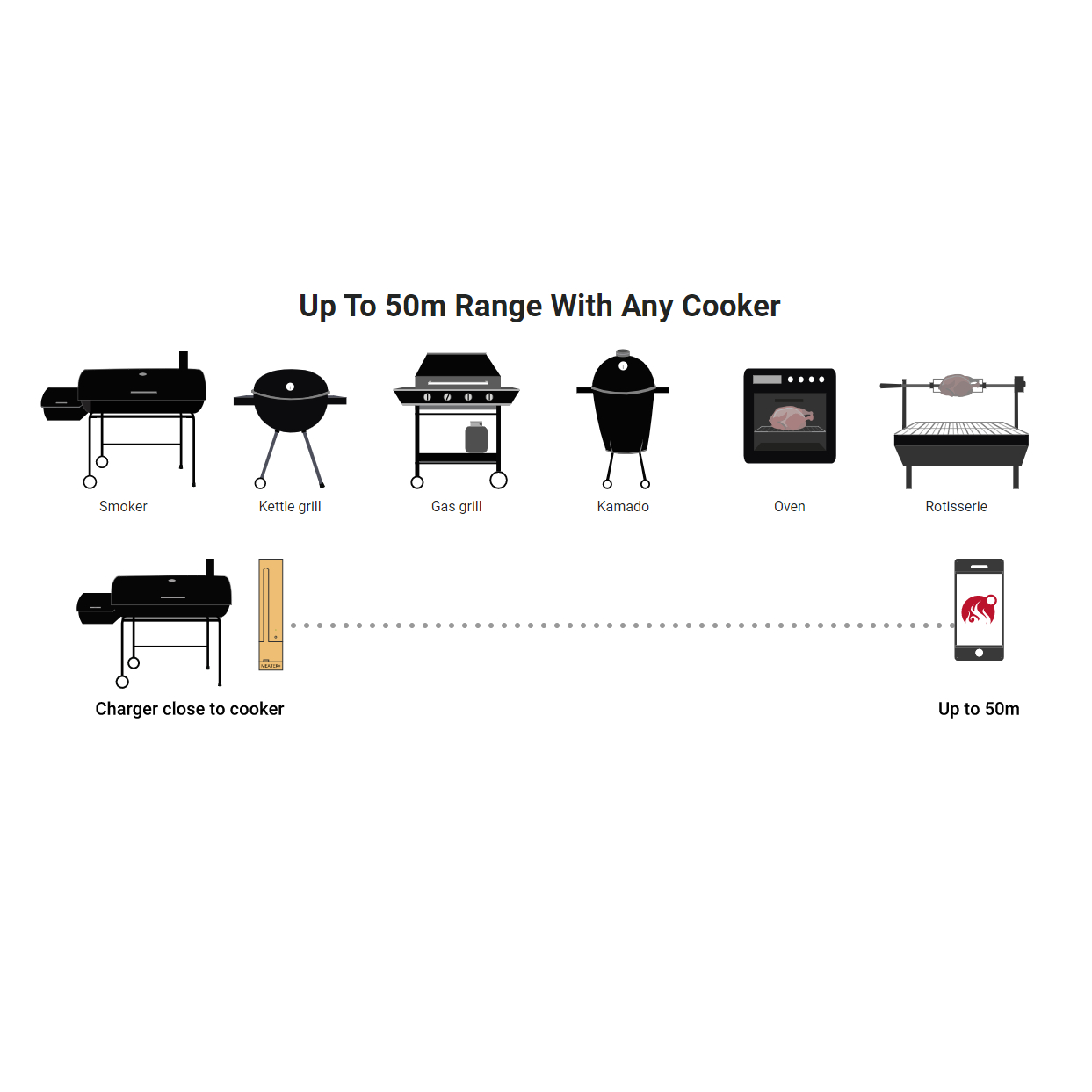 Thermomètre à viande Meater Plus de Traeger intelligent sans fil  RT1-MT-MP01